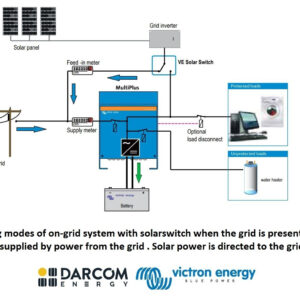 VE Transfer Switch 5kVA 230V
